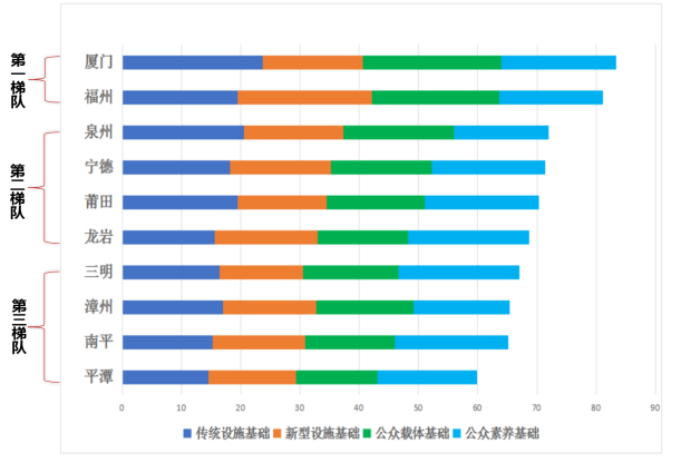 厦门市数字经济总量_厦门市地图